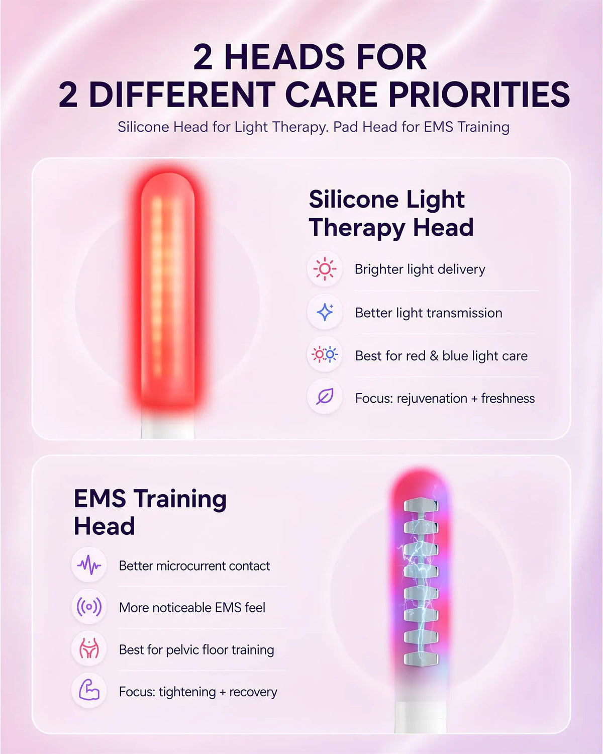 5-in-1 EMS Pelvic Floor Muscle Trainer Red Blue Light Therapy Vaginal Rejuvenation Device Gynecological Vaginitis Heating Massag