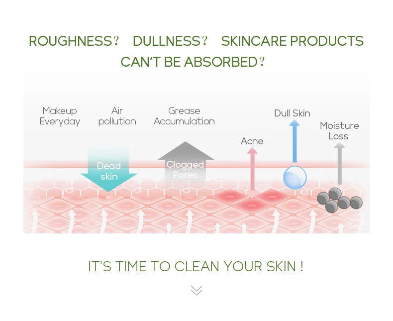 Facial Exfoliating Peeling Gel Face Scrub Moisturizing Whitening Green Tea Remove Blackhead Acne Detoxifies & Cleanses All Skin