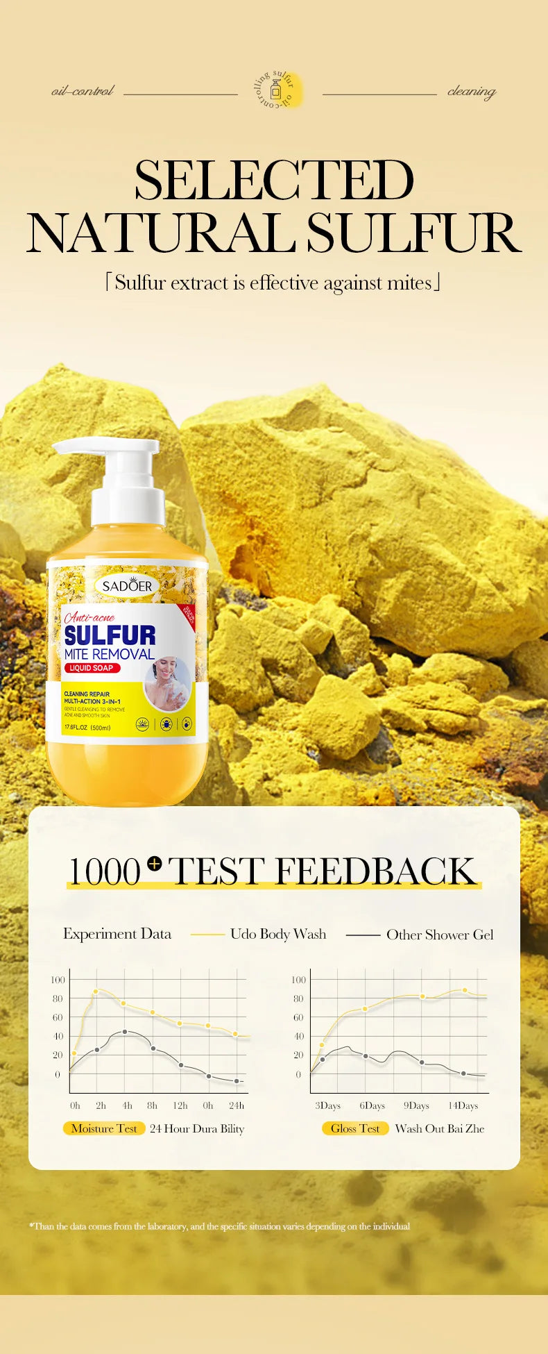 500m Anti-Mite Sulfur Shower Gel Deep Cleansing Oil Control Anti-Acne Soothe Repair Body Skin Care Wash for Women & Men