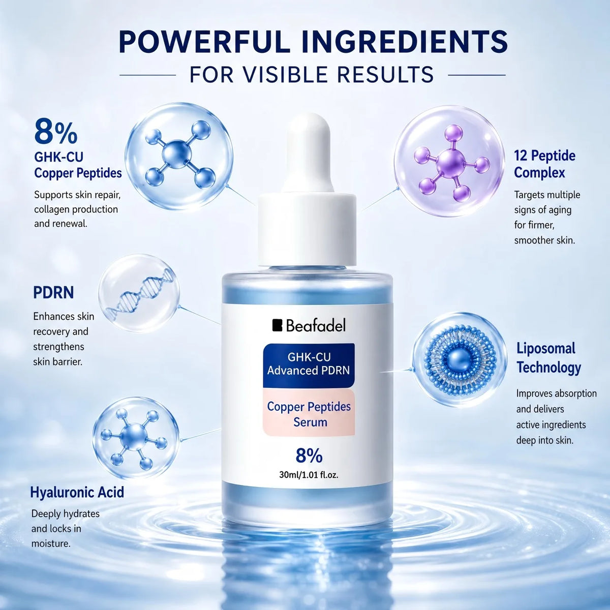 Copper Peptide Serum 8% GHK Cu Hydrating Face Body Skin Tone Brightening Gentle Formula Daily Care 30ml