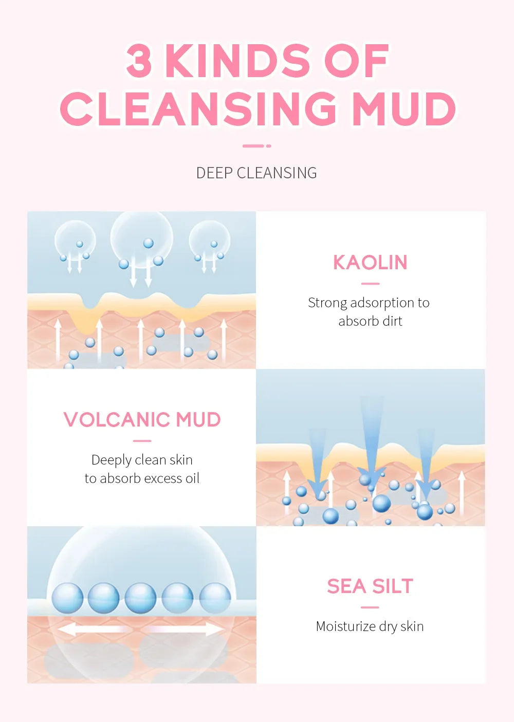 Laikou Sakura Mud Mask Deep Cleansing Oil Control Balance Antioxidan Shrink Pores Remove Blackheads Refreshing Facial Mask90/25g