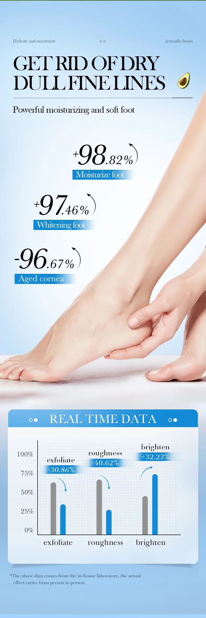5 Pairs Avocado Exfoliating Foot Mask Feet Pedicure Remove Dead Skin Moisturizing Foot Exfoliator Feet Masks Skin Care Products