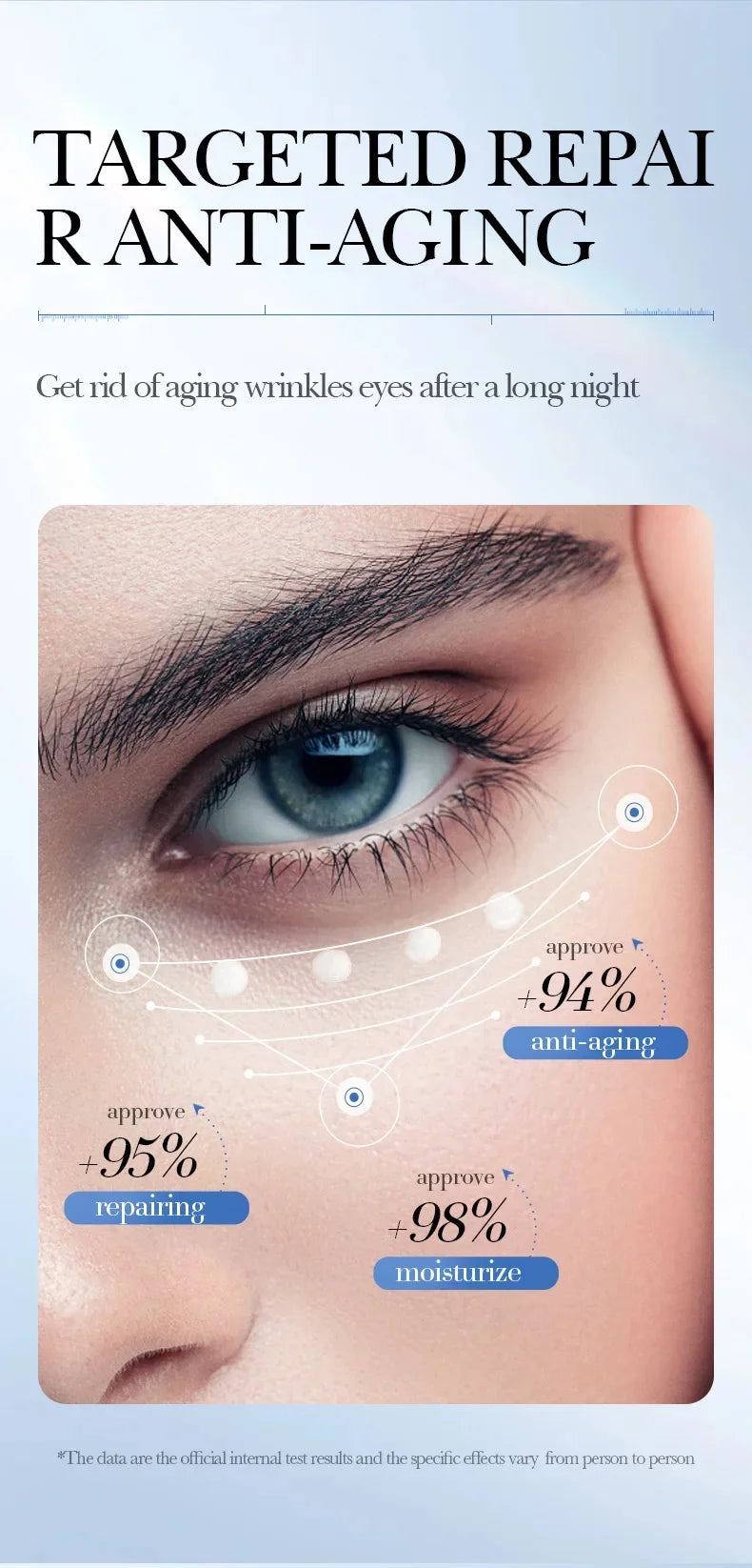 Caviar Eye Bag Removal Cream Hyaluronic Acid Anti-Wrinkle Firming Skin Fade Fine Lines Anti Dark Circle Puffiness Eye Care 20g