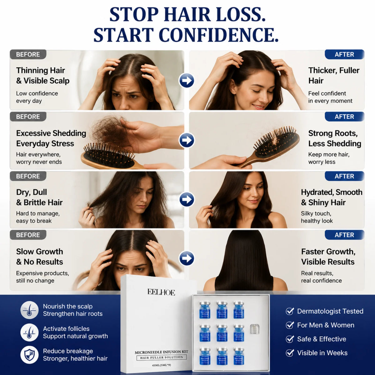 Microcrystal Hair Regrowth Kit Scalp Nourishing Serum for Fuller, Thicker & Healthier Looking Hair