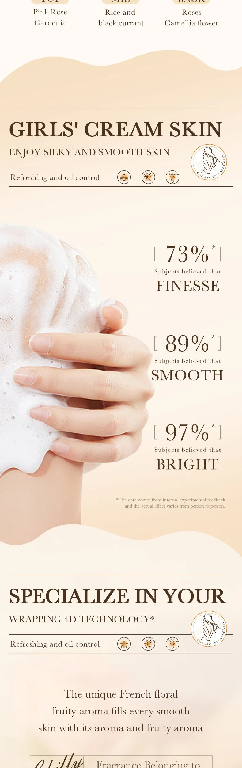 Rice Raw Pulp Body Shower Gel 500ml, Hypoallergenic and Moisturizing, Refreshing Oil Control, Long-Lasting Light Fragrance, Suitable for All Light Beige Skin Types and Sensitive Skin, Easily Removes Oil and Dirt, Daily Nouris