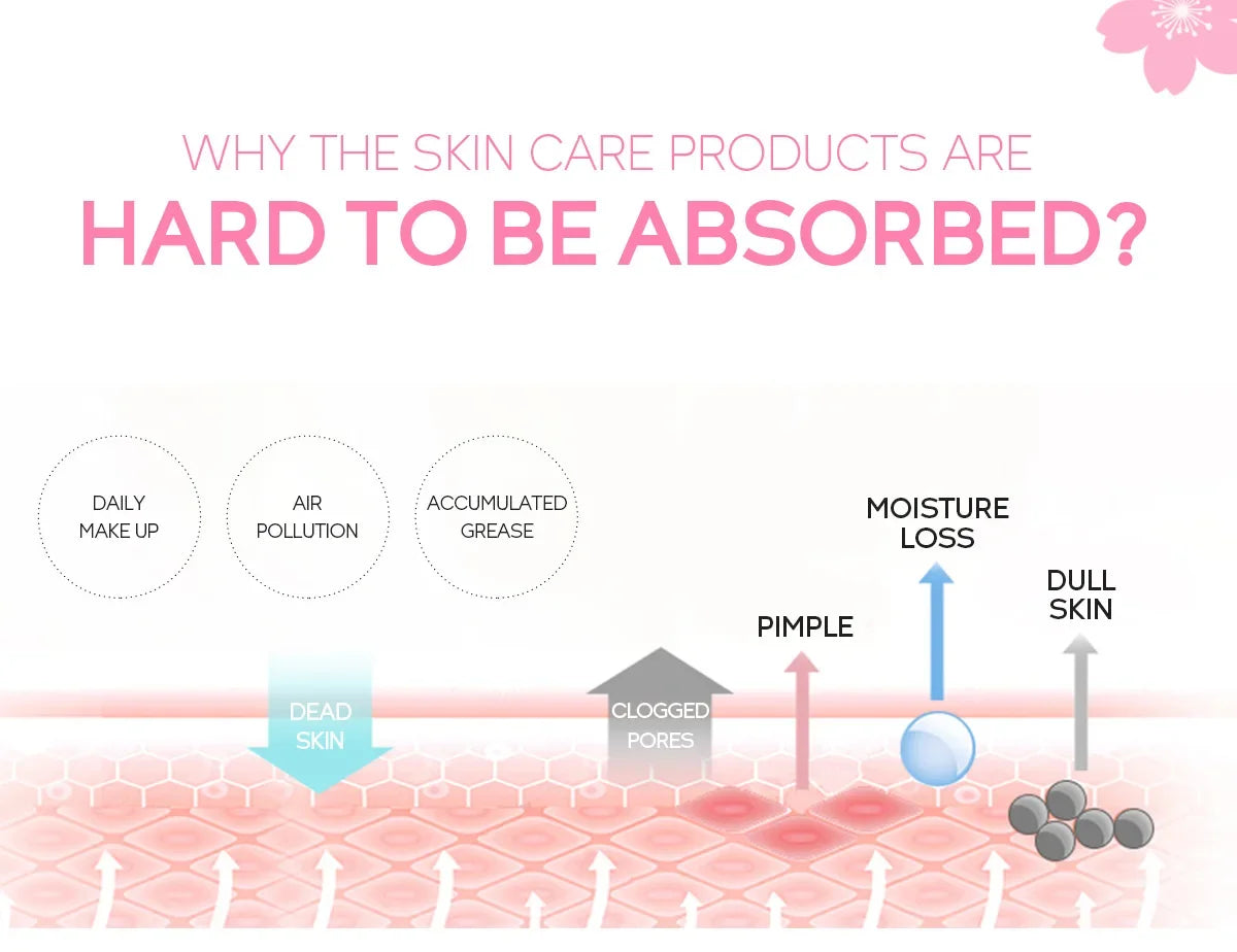 Sakura Exfoliating Gel Face Body Scrub Deep Cleansing Pores Gentle Peel For Blackhead Remove Smooth Brightening Skin 60g