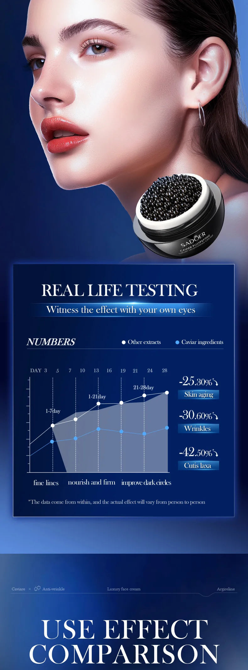 Caviar Firming Face Cream Deep Hydrating Soften Lifting Fine Lines Around Eyes  Area Boost Skin Elasticity Moisturizer Skin Care