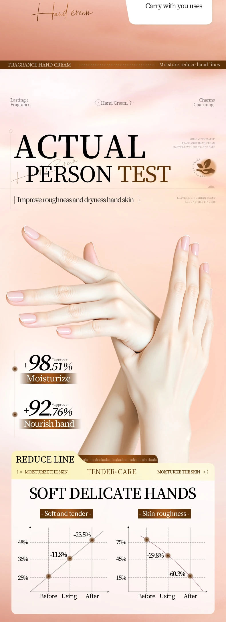 BIOAQUA Chocolate Hand Cream Moisturizing Nourishing Anti-aging Anti Wrinkles Whitening Creams Hands Skin Care Products