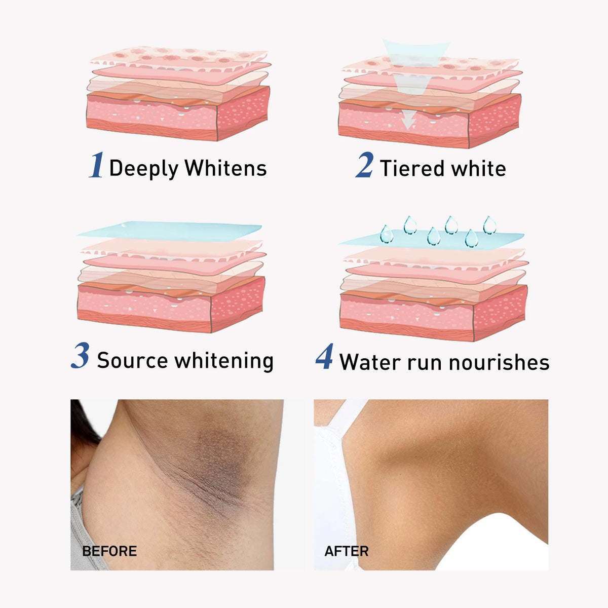 Whitening Cream To Private Area Armpits Bikini Zone Reduce Dark Spots Improve Luster Brighten Skin Moisturizing Body Care Lotion