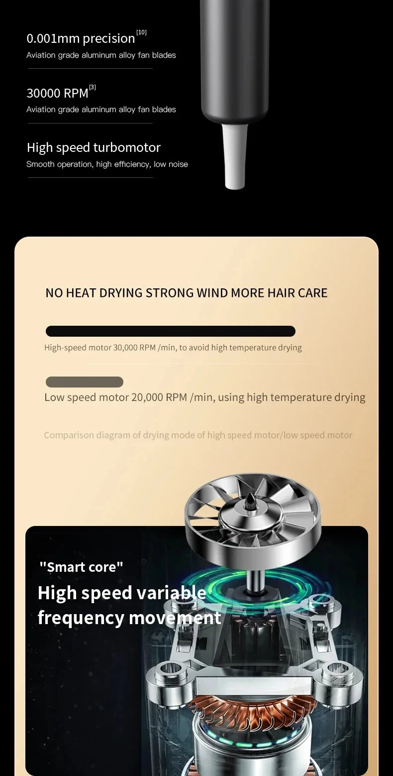 HOMEFISH 5‑Speed Professional Hair Dryer, Salon‑Grade High Power, Hot Cold Air Negative Ionic Blow Dryer