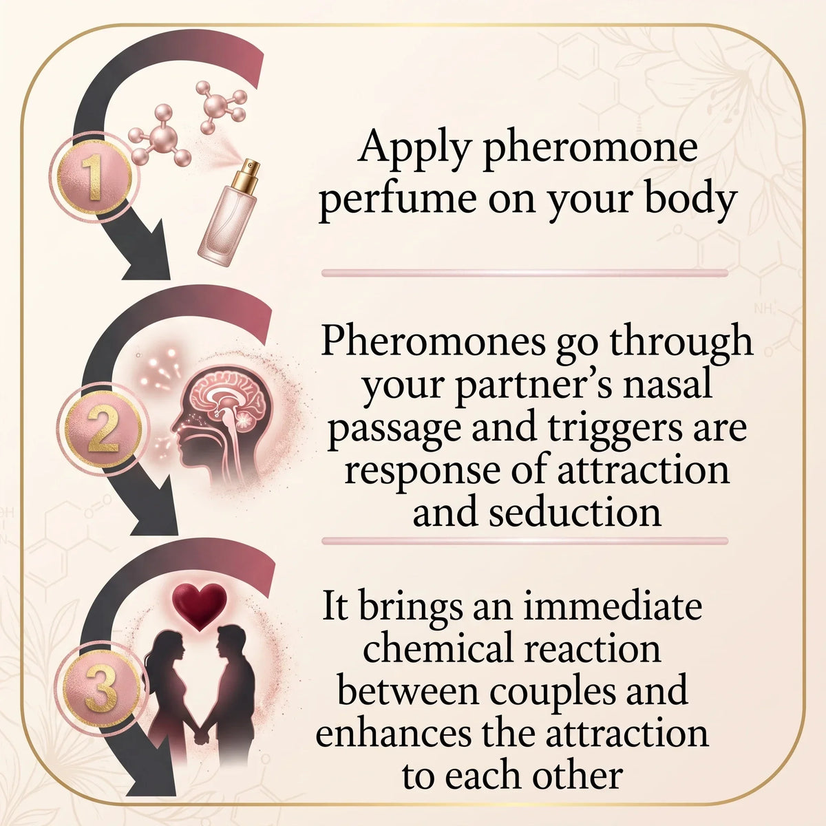 2026 Romantic Date Pheromone Body Spray 24H Long Lasting Fragrance Enhance Personal Charm Body Mist