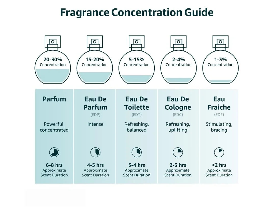 Parfums de Marly Delina Exclusif Perfume Sample 30ml for Women, Rich Floral Fragrance Spray with Incense, Vetiver & Musk