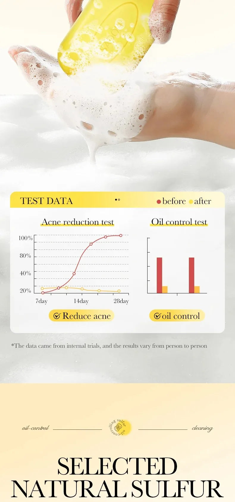 1/2Pcs Sadoer Sulfur Mite Removing Facial Soap Universal Handmade Soap for Body & Face Wash Foam Moisturizing Facial Cleanser