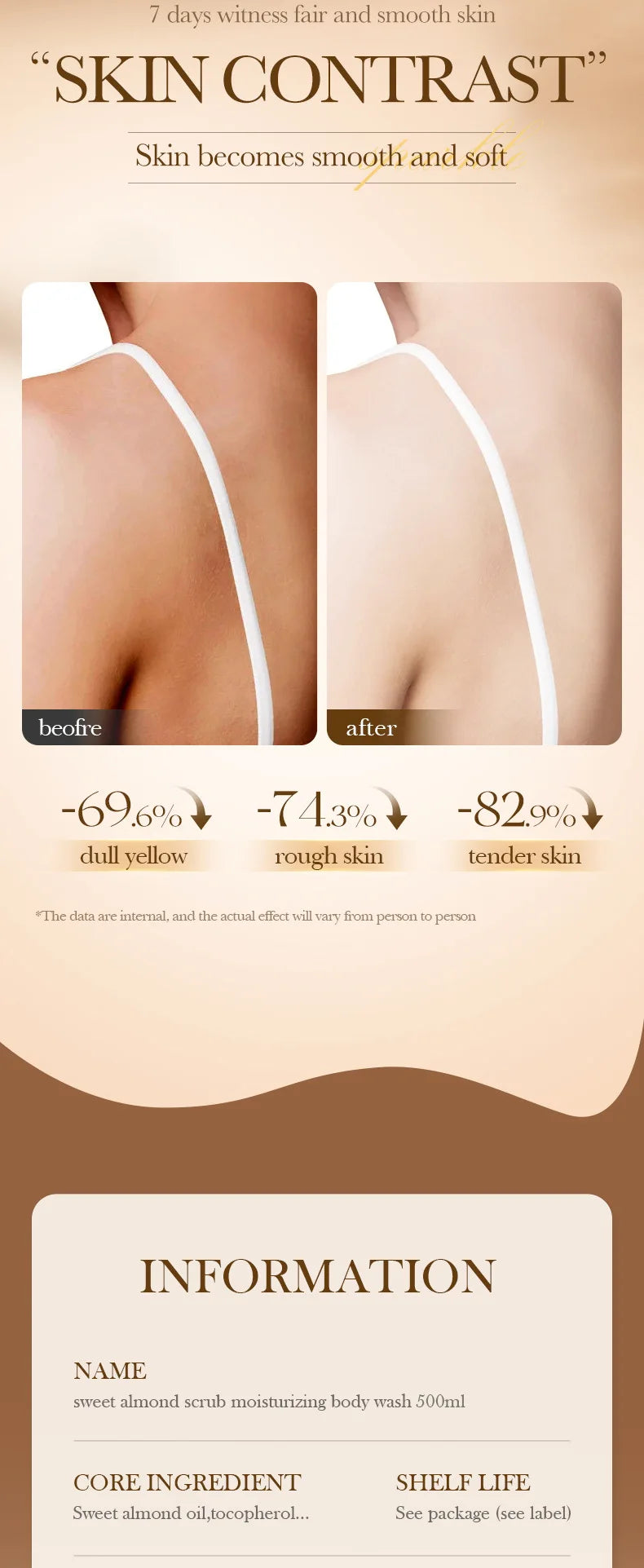 500m Anti-Mite Sulfur Shower Gel Deep Cleansing Oil Control Anti-Acne Soothe Repair Body Skin Care Wash for Women & Men