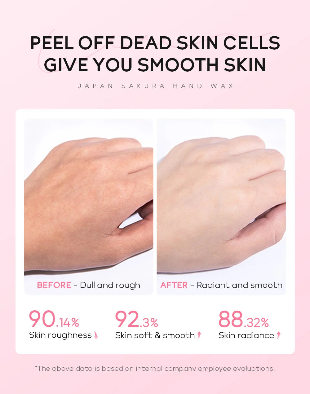 LAIKOU Sakura Hand Wax Moisturizing Hands Exfoliating Calluses Anti-Aging Hand Exfoliator Scrub Hands Peeling Masks Skin Care