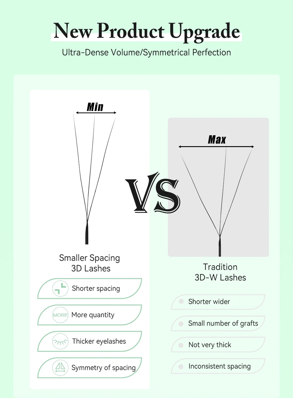 Yelix 3D Lashes Smaller Spacing 3D W Shape Eyelash Extension Premade Volume Fan Lashes Natural Soft Narrow 3D W Lashes