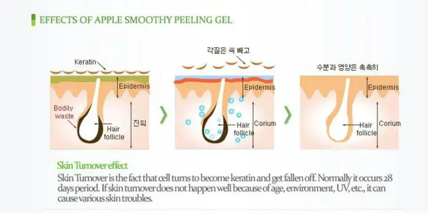 Revitalize Skin Fruit Acid Peeling Gel Facial Cleansing Exfoliating Peeling Scrub Deep Clean Acne Blackhead Remove Face Cleanser