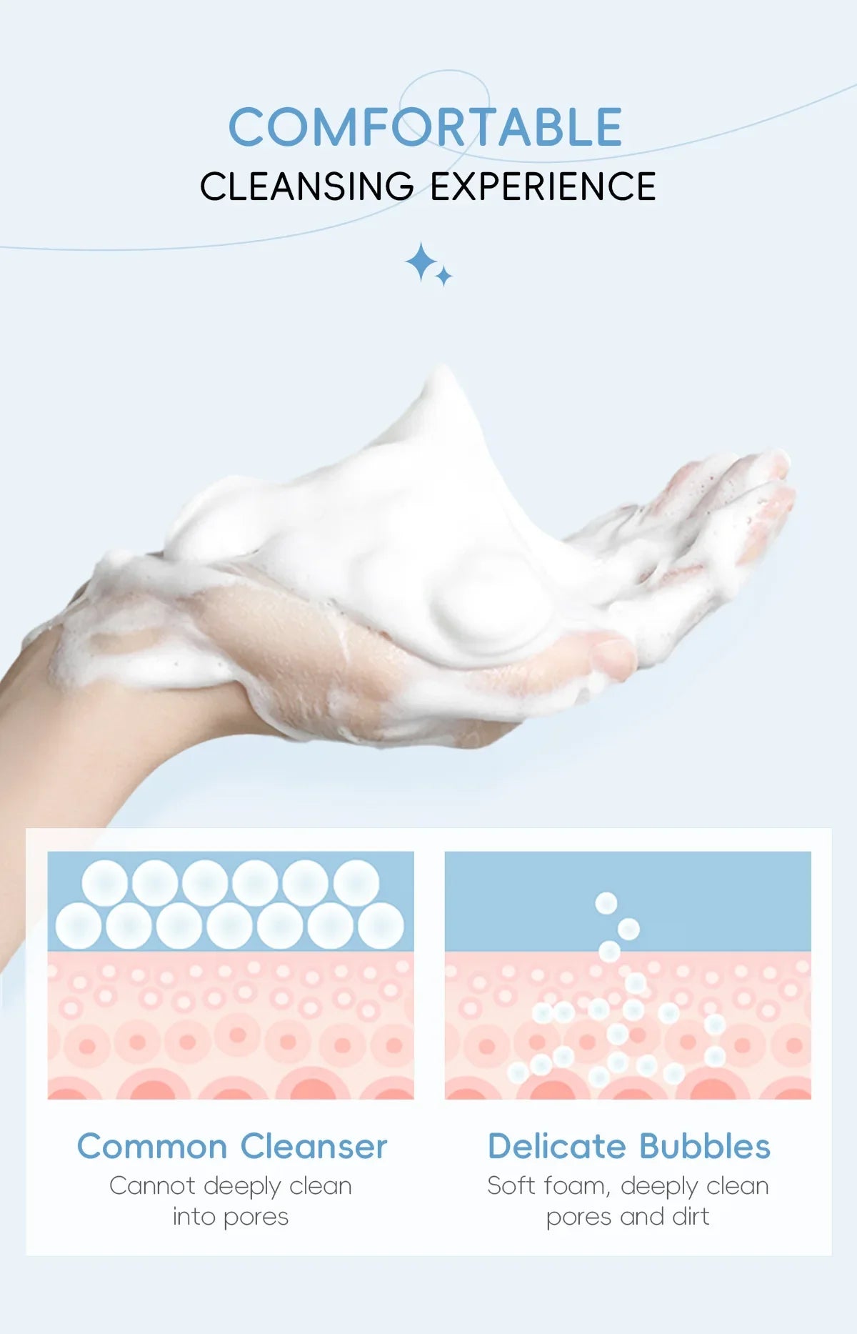 LAIKOU Milk Foaming Cleanser Dual Amino Acids Gentle Deep Cleansing Brightening for All Skin Types 80g