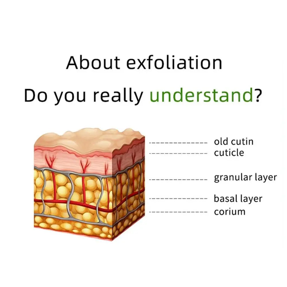 Herbal Exfoliating Gel for Deep Skin Cleansing Exfoliating, Moisturizes and Brightens Complexion Facial Care 50g 1pcs