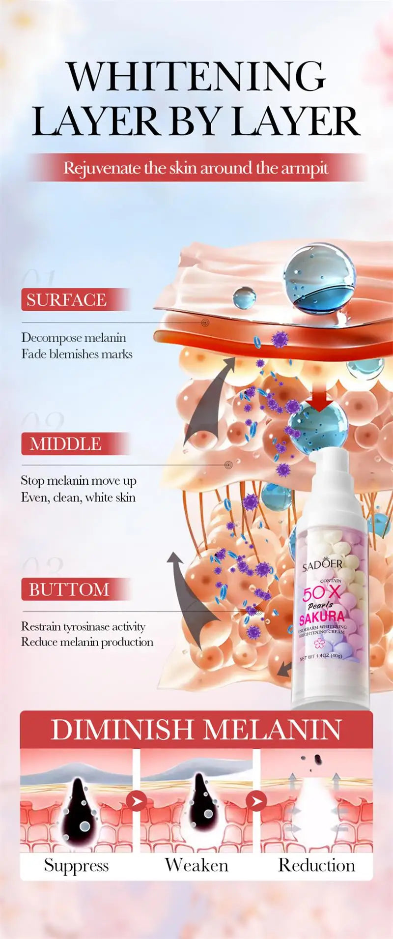 Whitening Cream Private Parts Underarm Bleaching Serum Whiten Butt Knee Brighten Inner Thigh Intimate Parts Dark Remove Melanin